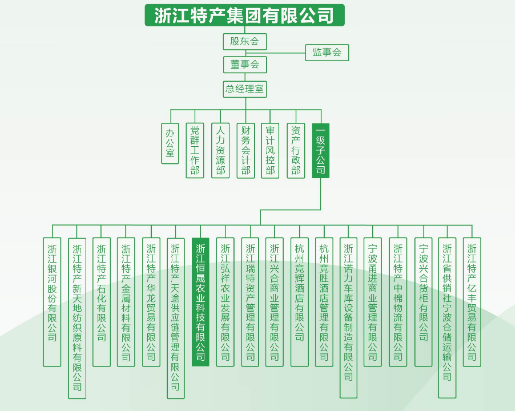 浙江恒晟农业科技有限公司组织架构
